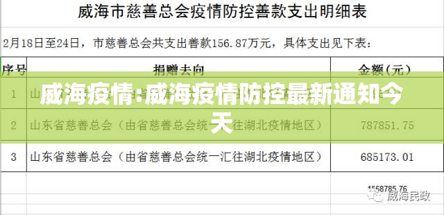 威海疫情:威海疫情防控最新通知今天