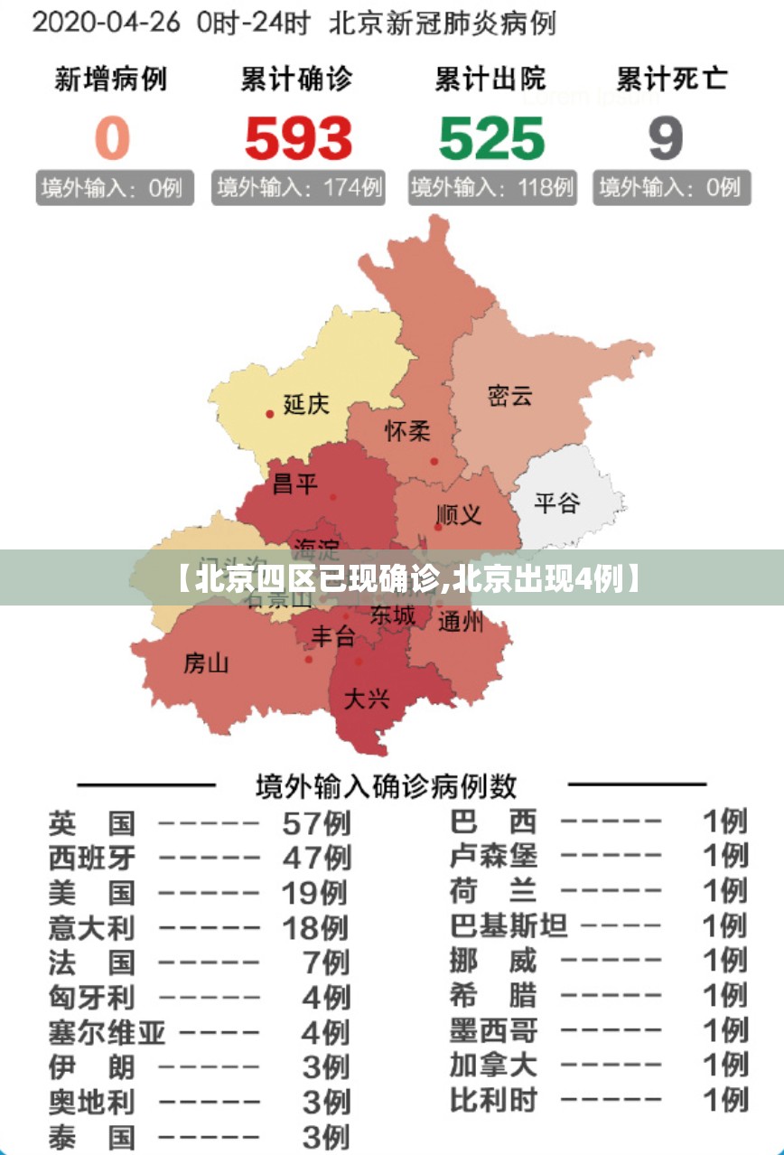 【北京四区已现确诊,北京出现4例】 【北京四区已现确诊,北京出现4例】