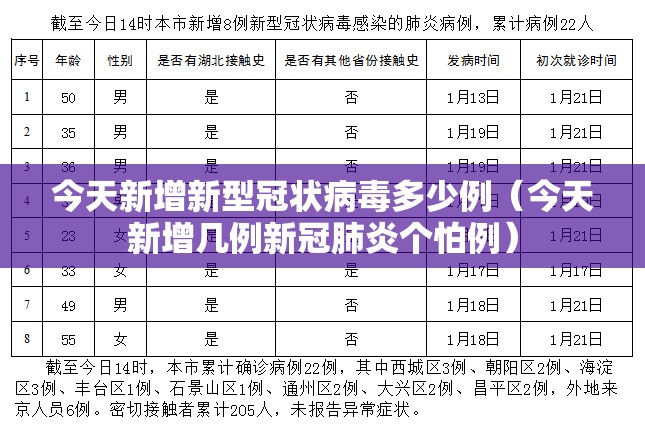 今天新增新型冠状病毒多少例（今天新增几例新冠肺炎个怕例）