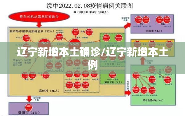 辽宁新增本土确诊/辽宁新增本土例 辽宁新增本土确诊/辽宁新增本土例