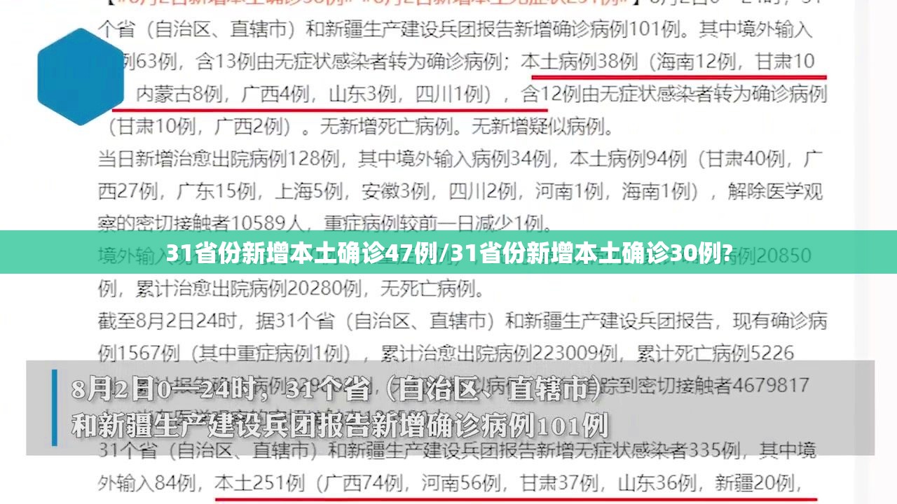 31省份新增本土确诊47例/31省份新增本土确诊30例? 31省份新增本土确诊47例/31省份新增本土确诊30例?