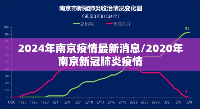 2024年南京疫情最新消息/2020年南京新冠肺炎疫情