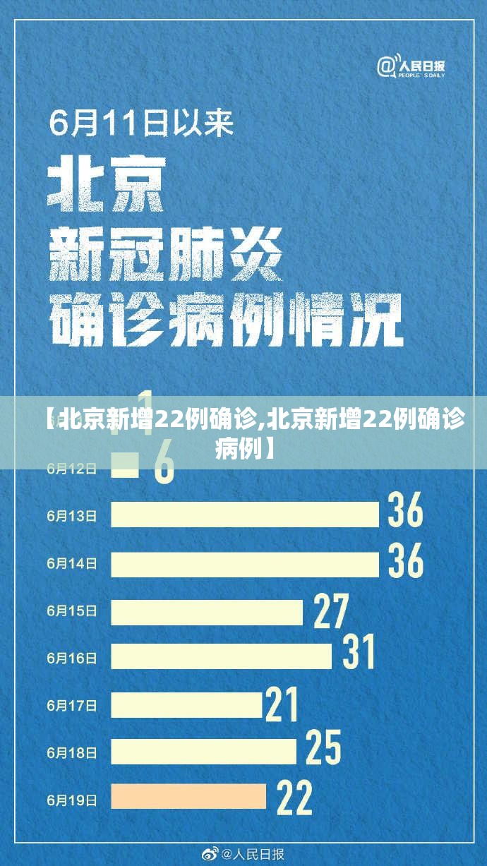 【北京新增22例确诊,北京新增22例确诊病例】