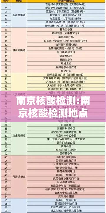 南京核酸检测:南京核酸检测地点最新