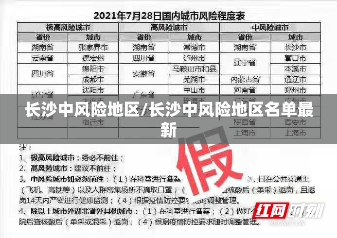 长沙中风险地区/长沙中风险地区名单最新
