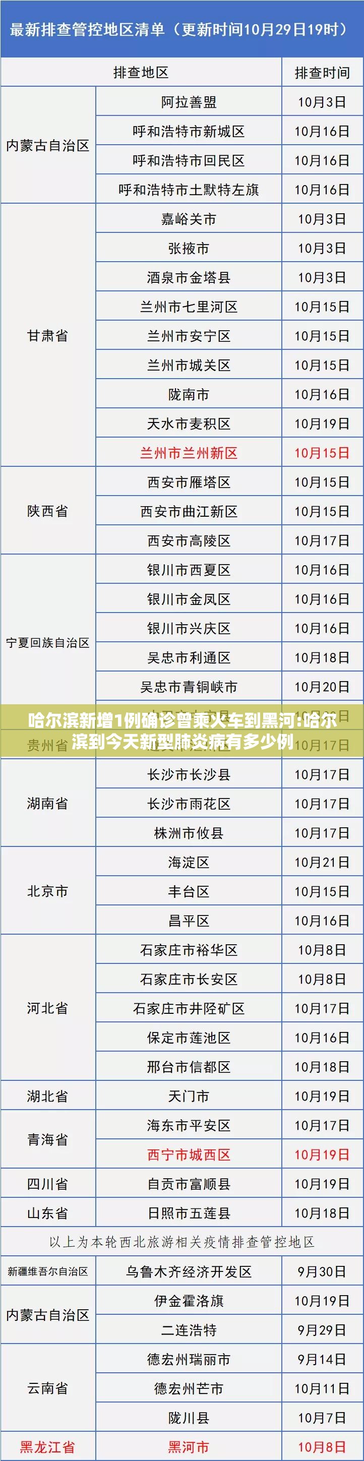 哈尔滨新增1例确诊曾乘火车到黑河:哈尔滨到今天新型肺炎病有多少例 哈尔滨新增1例确诊曾乘火车到黑河:哈尔滨到今天新型肺炎病有多少例