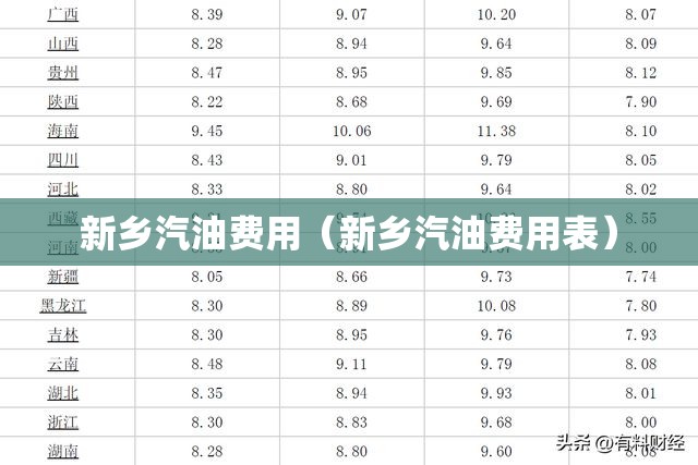 新乡汽油费用(新乡汽油费用表) 新乡汽油费用(新乡汽油费用表)