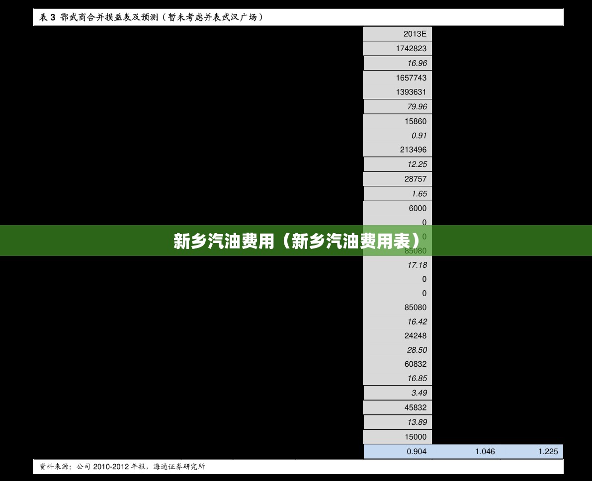 新乡汽油费用(新乡汽油费用表) 新乡汽油费用(新乡汽油费用表)