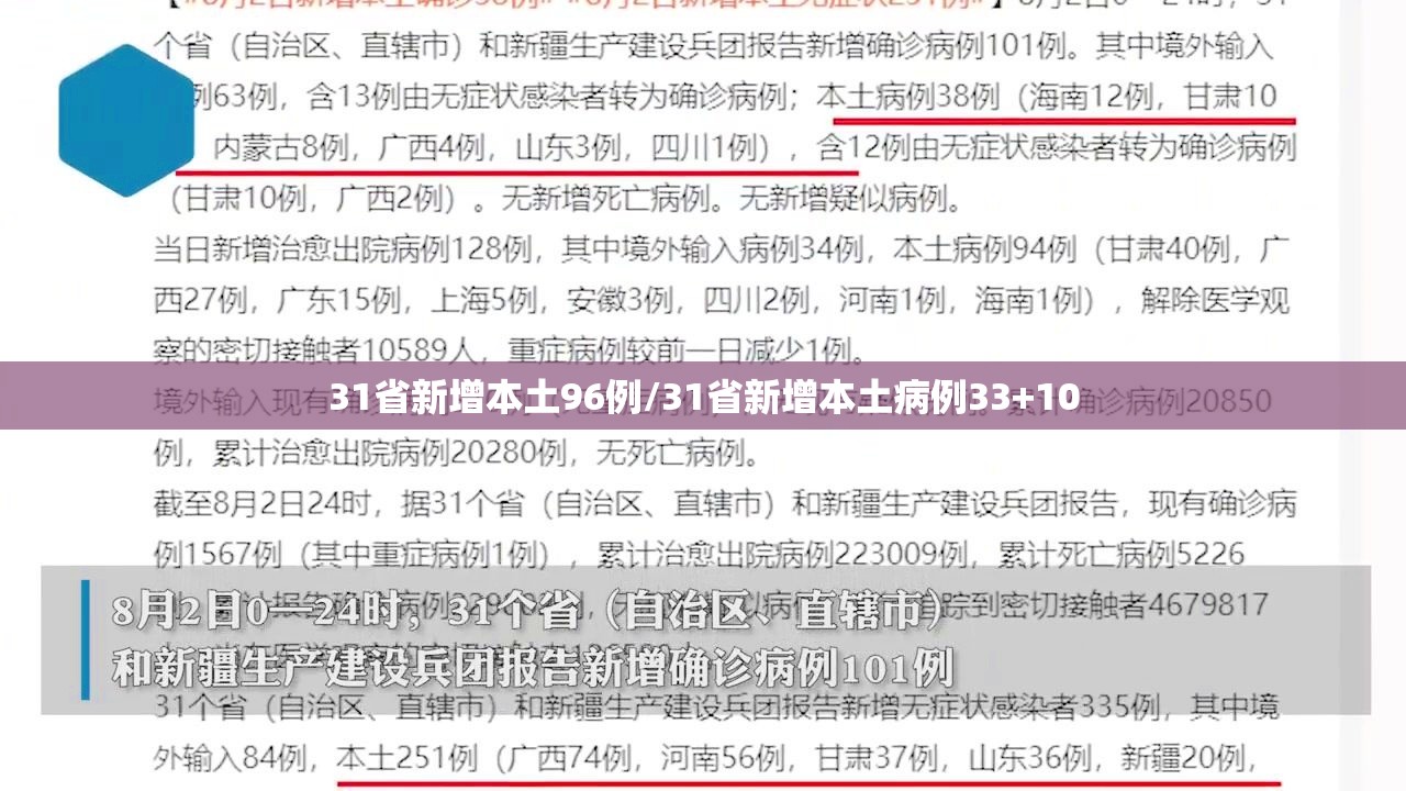 31省新增本土96例/31省新增本土病例33+10 31省新增本土96例/31省新增本土病例33+10