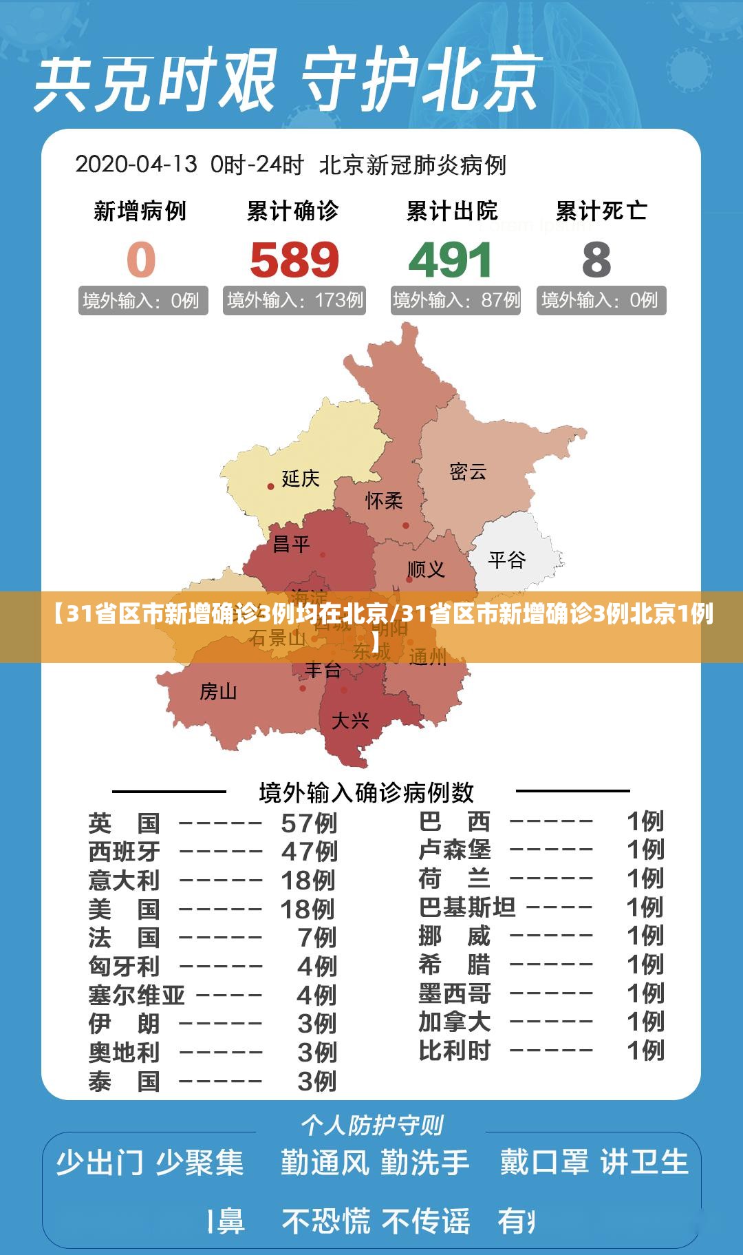 【31省区市新增确诊3例均在北京/31省区市新增确诊3例北京1例】 【31省区市新增确诊3例均在北京/31省区市新增确诊3例北京1例】