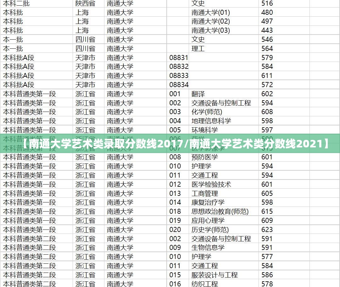 【南通大学艺术类录取分数线2017/南通大学艺术类分数线2021】 【南通大学艺术类录取分数线2017/南通大学艺术类分数线2021】