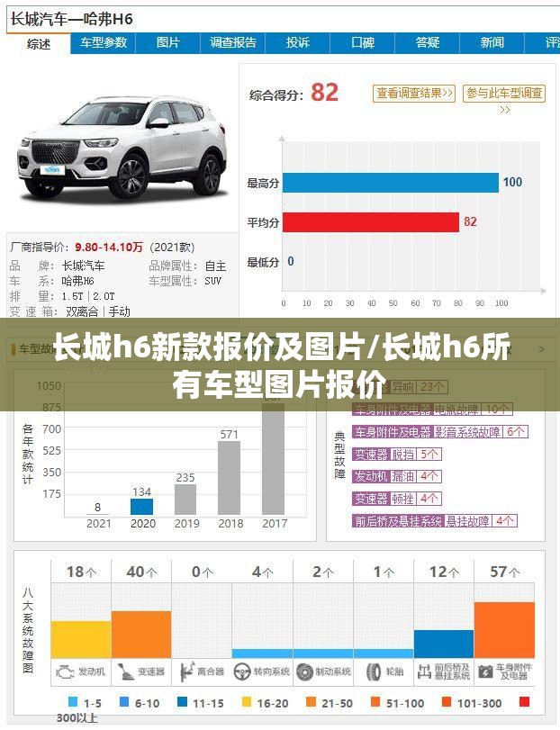 长城h6新款报价及图片/长城h6所有车型图片报价 长城h6新款报价及图片/长城h6所有车型图片报价