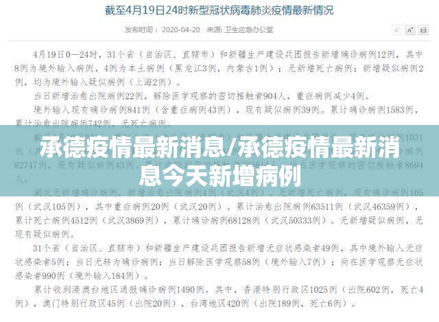 承德疫情最新消息/承德疫情最新消息今天新增病例