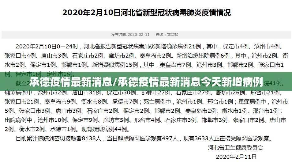 承德疫情最新消息/承德疫情最新消息今天新增病例