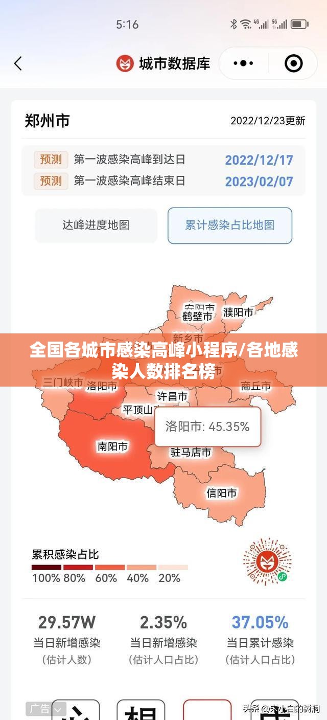 全国各城市感染高峰小程序/各地感染人数排名榜