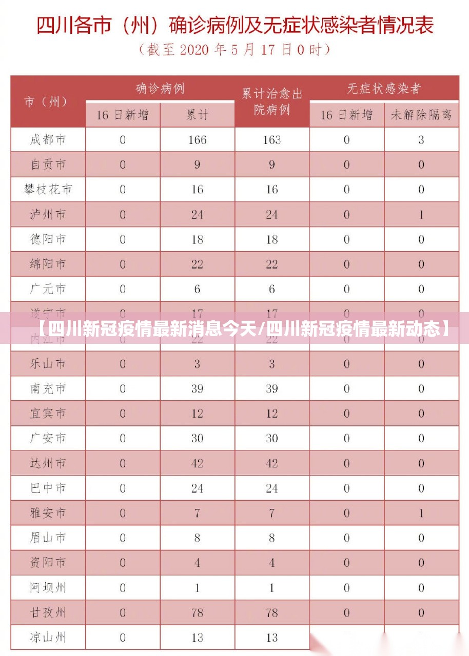 【四川新冠疫情最新消息今天/四川新冠疫情最新动态】 【四川新冠疫情最新消息今天/四川新冠疫情最新动态】
