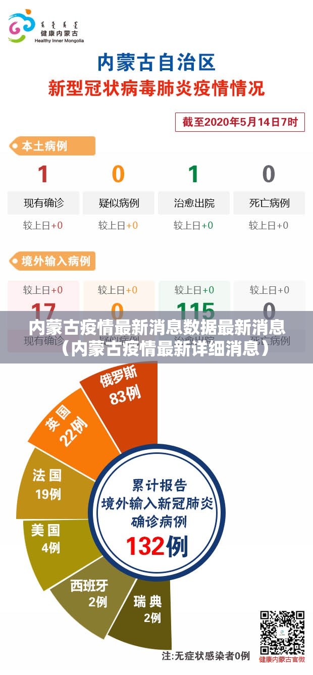 内蒙古疫情最新消息数据最新消息(内蒙古疫情最新详细消息) 内蒙古疫情最新消息数据最新消息(内蒙古疫情最新详细消息)