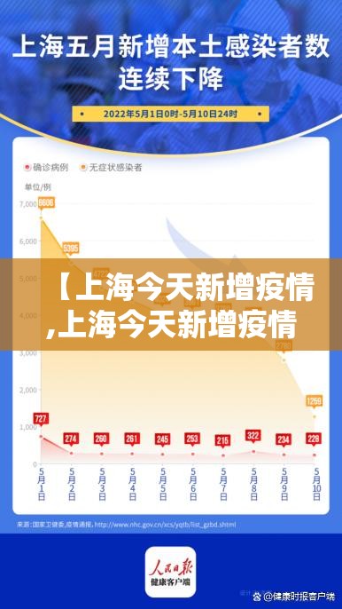 【上海今天新增疫情,上海今天新增疫情数据】