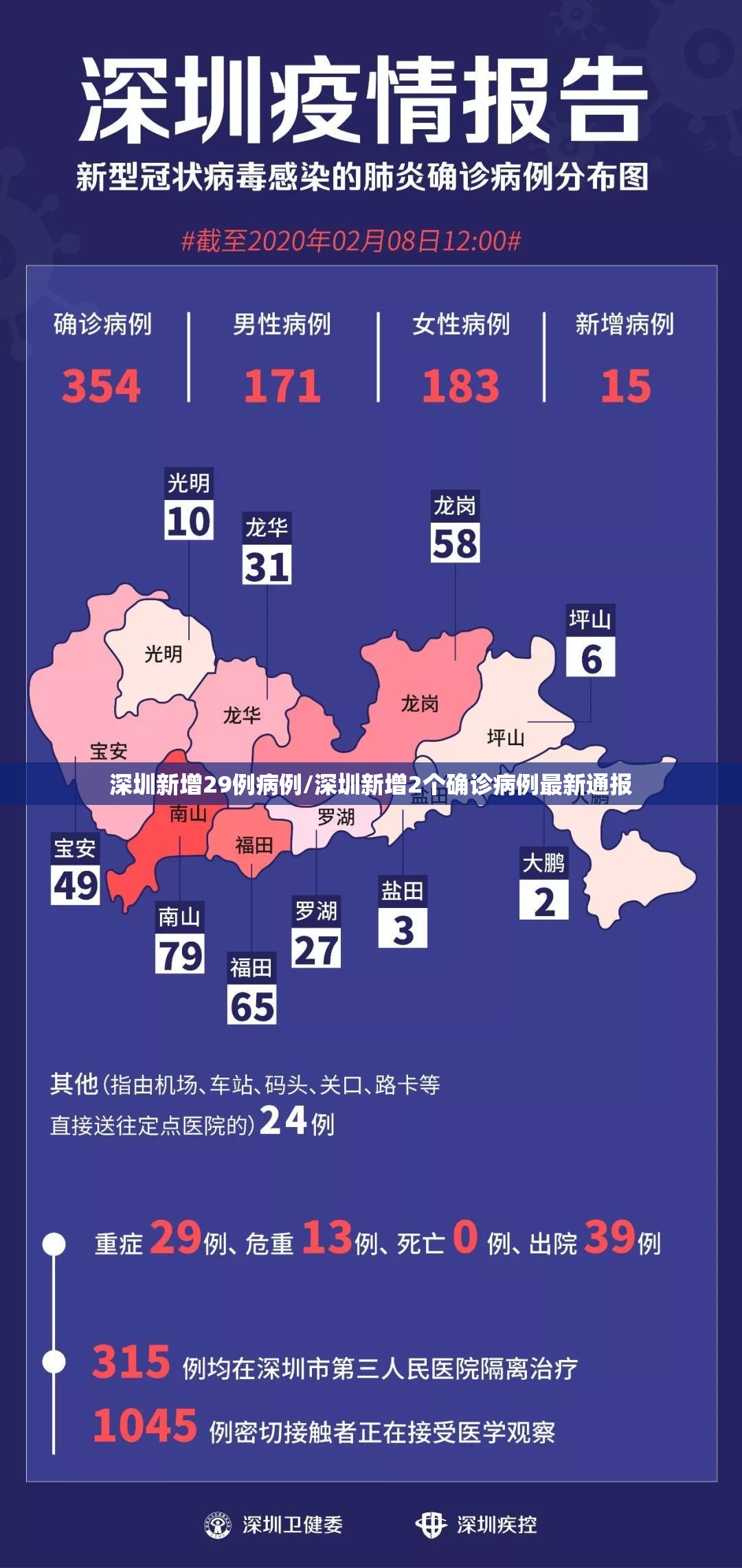 深圳新增29例病例/深圳新增2个确诊病例最新通报 深圳新增29例病例/深圳新增2个确诊病例最新通报