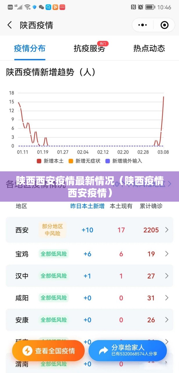 陕西西安疫情最新情况（陕西疫情西安疫情）