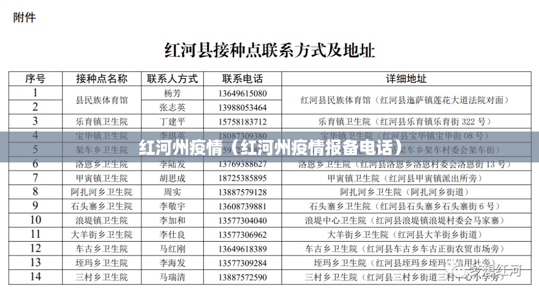 红河州疫情(红河州疫情报备电话) 红河州疫情(红河州疫情报备电话)