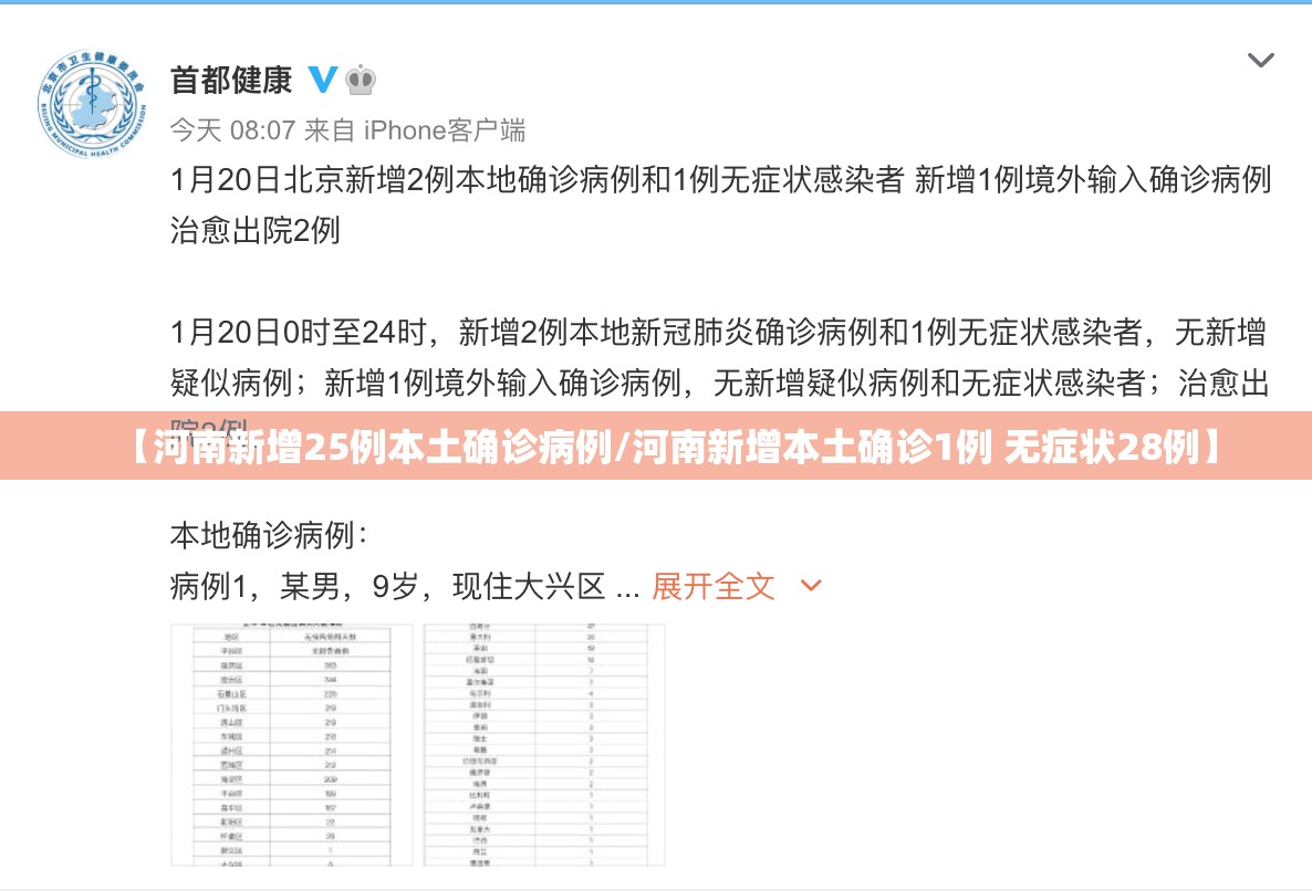 【河南新增25例本土确诊病例/河南新增本土确诊1例 无症状28例】 【河南新增25例本土确诊病例/河南新增本土确诊1例 无症状28例】