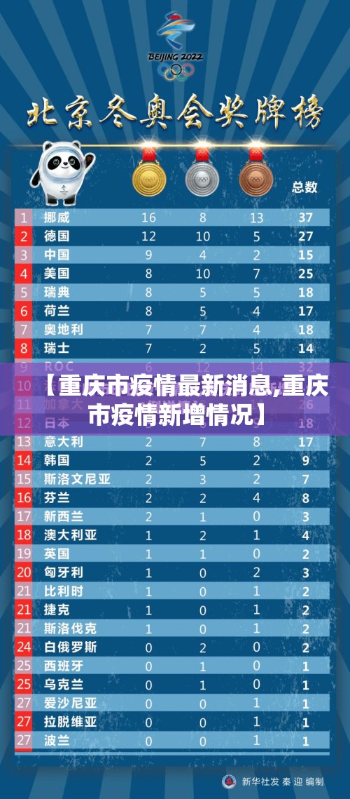 【重庆市疫情最新消息,重庆市疫情新增情况】 【重庆市疫情最新消息,重庆市疫情新增情况】