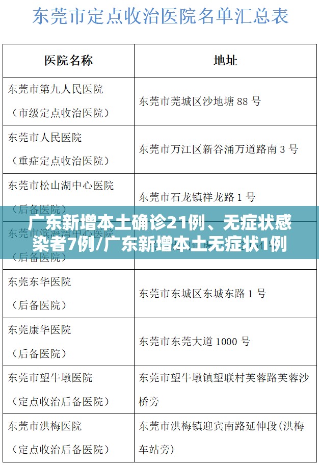 广东新增本土确诊21例、无症状感染者7例/广东新增本土无症状1例!