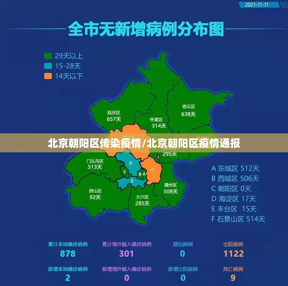 北京朝阳区传染疫情/北京朝阳区疫情通报 北京朝阳区传染疫情/北京朝阳区疫情通报