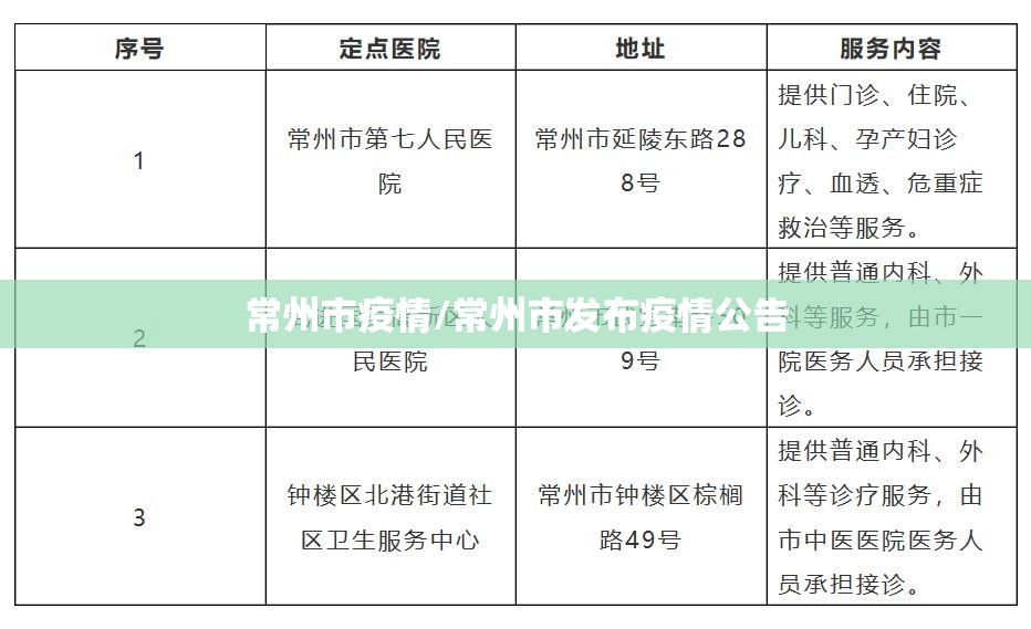 常州市疫情/常州市发布疫情公告
