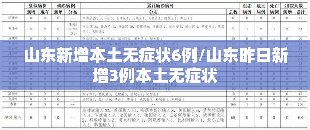 山东新增本土无症状6例/山东昨日新增3例本土无症状