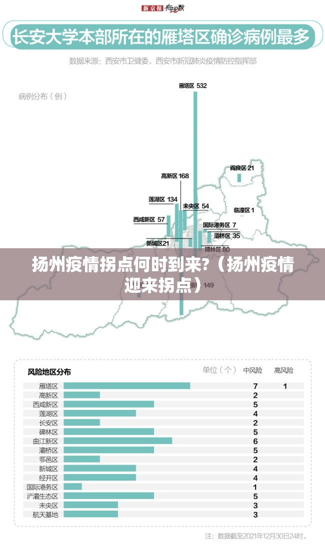 扬州疫情拐点何时到来?(扬州疫情迎来拐点) 扬州疫情拐点何时到来?(扬州疫情迎来拐点)