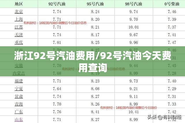 浙江92号汽油费用/92号汽油今天费用查询 浙江92号汽油费用/92号汽油今天费用查询