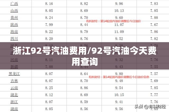浙江92号汽油费用/92号汽油今天费用查询 浙江92号汽油费用/92号汽油今天费用查询