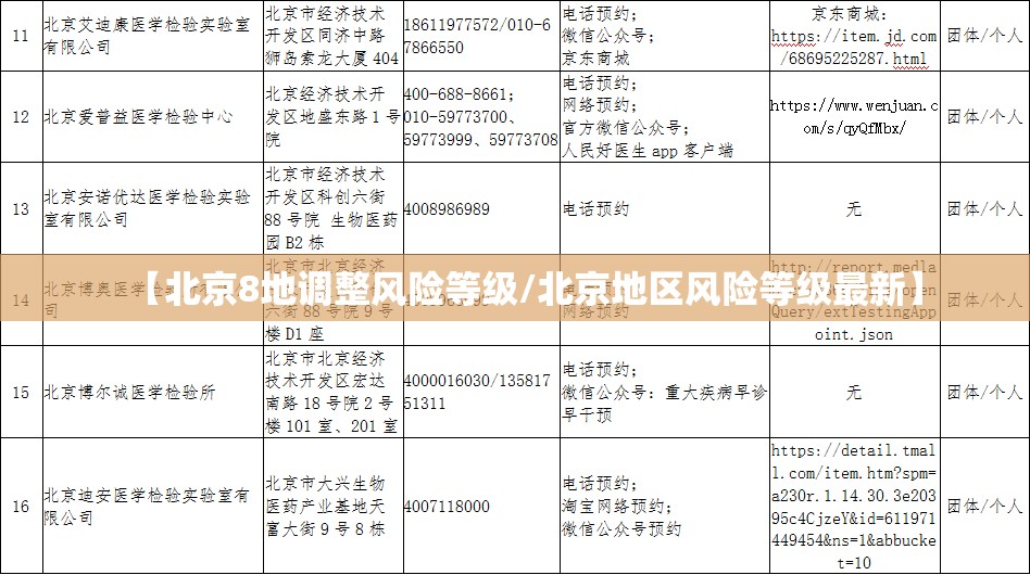 【北京8地调整风险等级/北京地区风险等级最新】 【北京8地调整风险等级/北京地区风险等级最新】