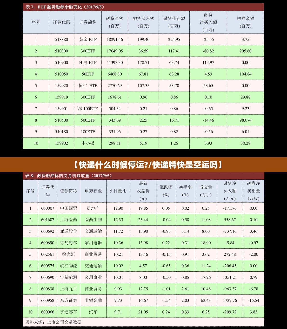 【快递什么时候停运?/快递特快是空运吗】 【快递什么时候停运?/快递特快是空运吗】