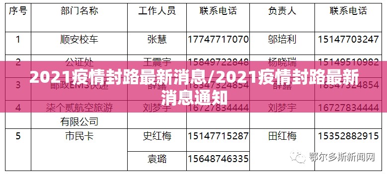 2021疫情封路最新消息/2021疫情封路最新消息通知 2021疫情封路最新消息/2021疫情封路最新消息通知