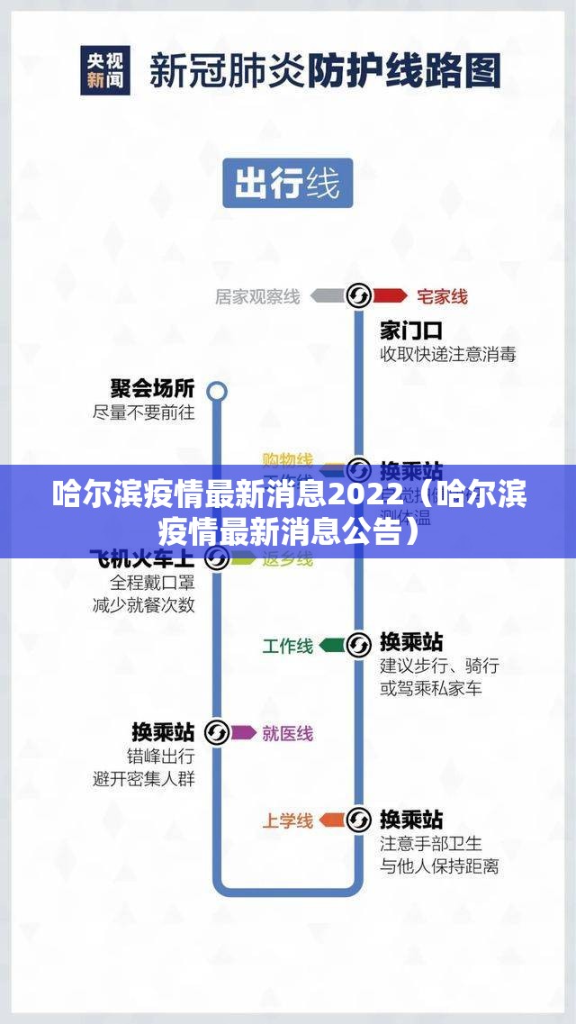 哈尔滨疫情最新消息2022(哈尔滨疫情最新消息公告) 哈尔滨疫情最新消息2022(哈尔滨疫情最新消息公告)