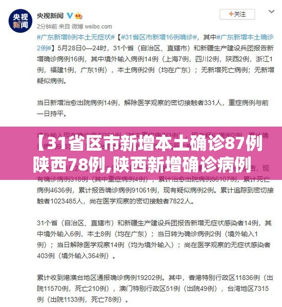【31省区市新增本土确诊87例陕西78例,陕西新增确诊病例323例】 【31省区市新增本土确诊87例陕西78例,陕西新增确诊病例323例】