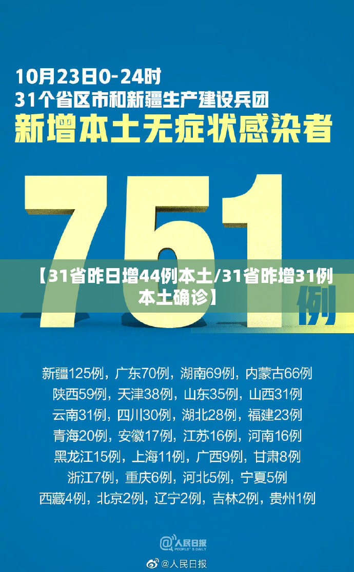 【31省昨日增44例本土/31省昨增31例本土确诊】 【31省昨日增44例本土/31省昨增31例本土确诊】