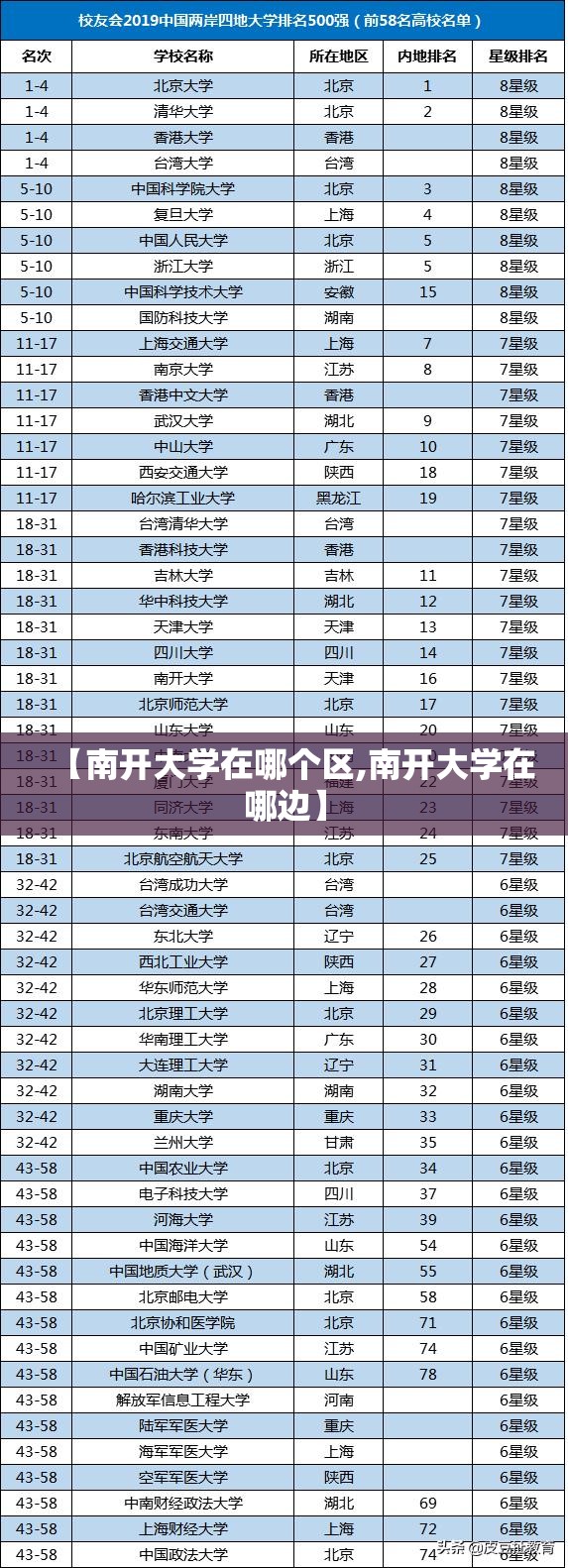 【南开大学在哪个区,南开大学在哪边】 【南开大学在哪个区,南开大学在哪边】