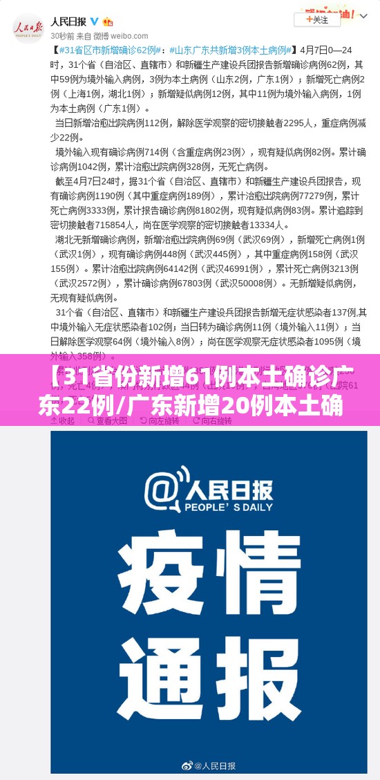 【31省份新增61例本土确诊广东22例/广东新增20例本土确】 【31省份新增61例本土确诊广东22例/广东新增20例本土确】