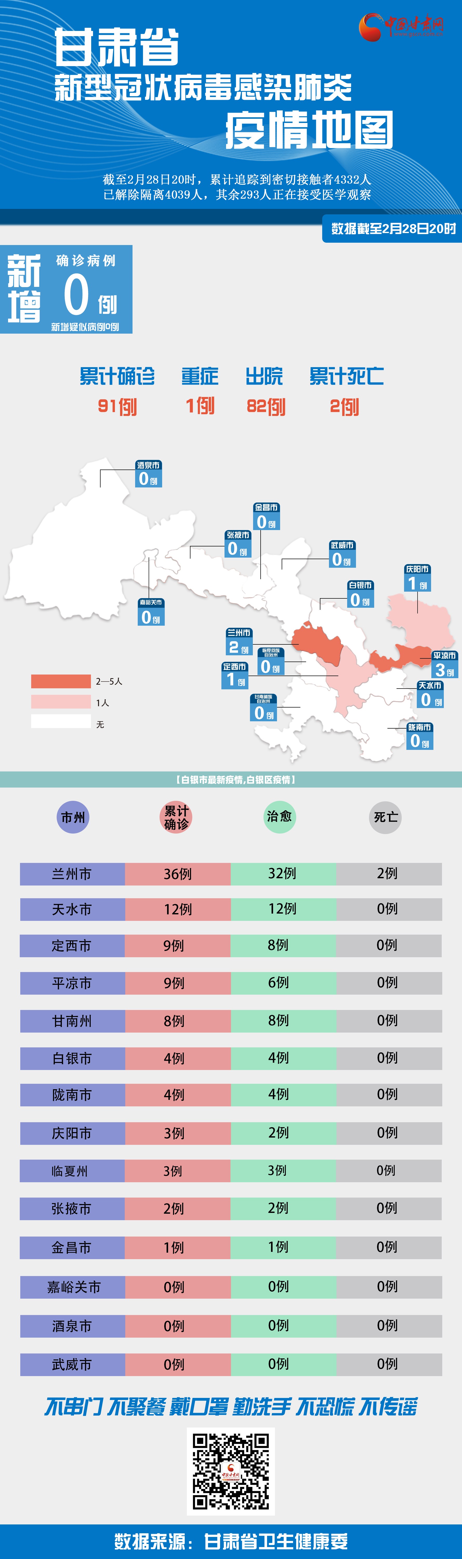 【白银市最新疫情,白银区疫情】