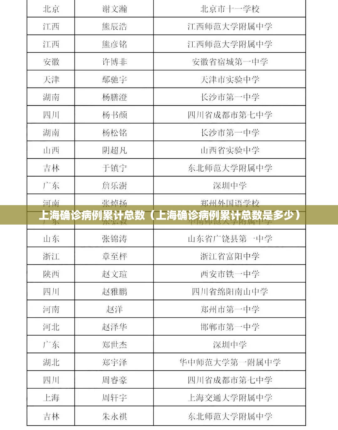 上海确诊病例累计总数(上海确诊病例累计总数是多少) 上海确诊病例累计总数(上海确诊病例累计总数是多少)