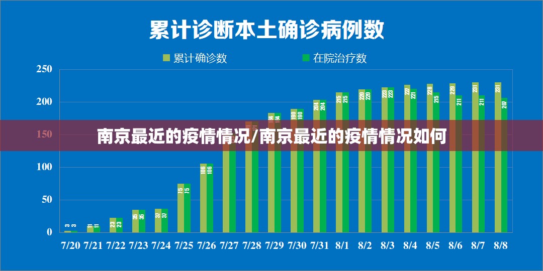 南京最近的疫情情况/南京最近的疫情情况如何