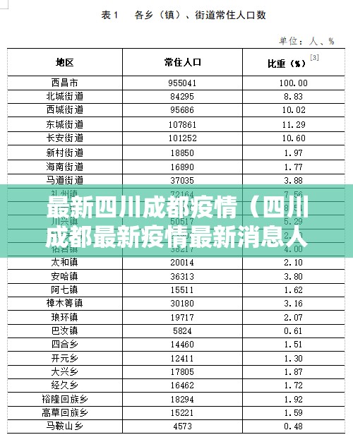 最新四川成都疫情(四川成都最新疫情最新消息人数分布) 最新四川成都疫情(四川成都最新疫情最新消息人数分布)