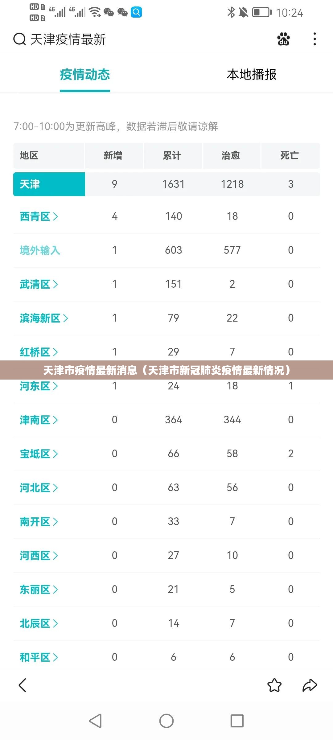 天津市疫情最新消息(天津市新冠肺炎疫情最新情况) 天津市疫情最新消息(天津市新冠肺炎疫情最新情况)