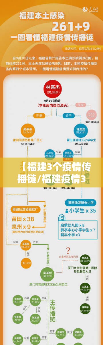 【福建3个疫情传播链/福建疫情3条传播链】 【福建3个疫情传播链/福建疫情3条传播链】