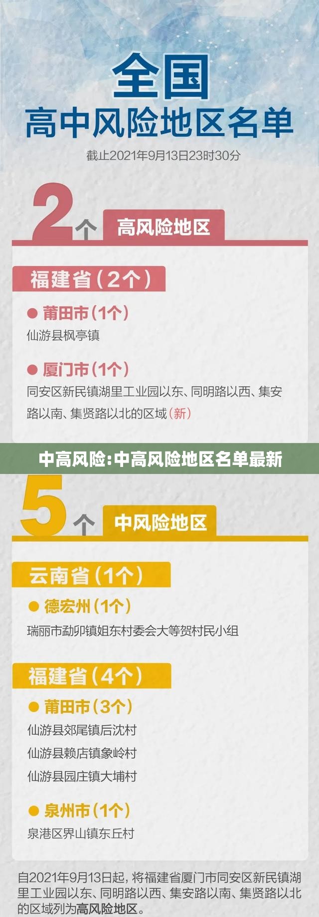 中高风险:中高风险地区名单最新
