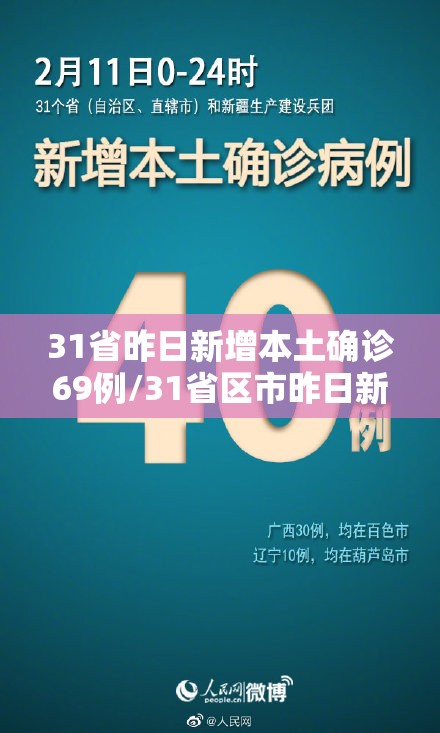 31省昨日新增本土确诊69例/31省区市昨日新增本土23例 31省昨日新增本土确诊69例/31省区市昨日新增本土23例